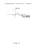 METHOD AND APPARATUS FOR VISUALIZING PHASE OBJECT diagram and image