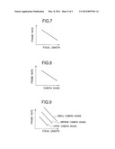 IMAGING SYSTEM AND PIXEL SIGNAL READOUT METHOD diagram and image