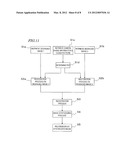 IMAGE CAPTURE DEVICE, IMAGE PROCESSING DEVICE AND IMAGE PROCESSING PROGRAM diagram and image