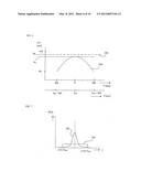 LITHOGRAPHIC APPARATUS, EXCIMER LASER AND DEVICE MANUFACTURING METHOD diagram and image