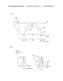 LITHOGRAPHIC APPARATUS, EXCIMER LASER AND DEVICE MANUFACTURING METHOD diagram and image