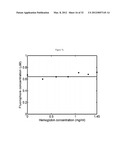 SYSTEMS AND METHODS FOR DIAGNOSIS OF EPITHELIAL LESIONS diagram and image