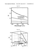 SYSTEMS AND METHODS FOR DIAGNOSIS OF EPITHELIAL LESIONS diagram and image