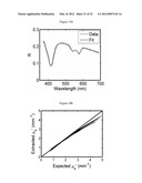 SYSTEMS AND METHODS FOR DIAGNOSIS OF EPITHELIAL LESIONS diagram and image