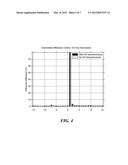 Method for Antireflection in Binary and Multi-Level Diffractive Elements diagram and image