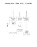 COMPACT ZOOM LENS diagram and image