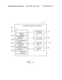 PORTABLE ELECTRONIC DEVICE AND UNLOCKING METHOD BY ELECTRONIC COMPASS diagram and image