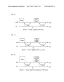 METHOD OF RETRANSMISSION FOR SUPPORTING MIMO IN SYNCHRONOUS HARQ diagram and image