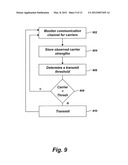 METHOD AND APPARATUS FOR INCREASING SPECTRUM USE EFFICIENCY IN A MESH     NETWORK diagram and image