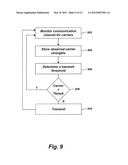 METHOD AND APPARATUS FOR INCREASING SPECTRUM USE EFFICIENCY IN A MESH     NETWORK diagram and image