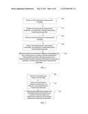 METHOD, APPARATUS, AND SYSTEM FOR MEASURING NETWORK PERFORMANCE diagram and image