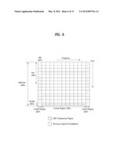 METHOD FOR TRANSMITTING A SOUNDING REFERENCE SIGNAL IN AN UPLINK COMP     COMMUNICATION SYSTEM, AND APPARATUS FOR SAME diagram and image