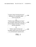 METHOD, DEVICE, AND SYSTEM FOR MANAGING UPLINK CARRIER FREQUENCIES diagram and image