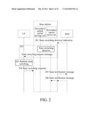 METHOD, DEVICE, AND SYSTEM FOR MANAGING UPLINK CARRIER FREQUENCIES diagram and image