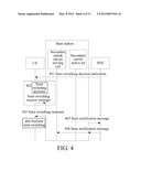 METHOD, DEVICE, AND SYSTEM FOR MANAGING UPLINK CARRIER FREQUENCIES diagram and image