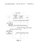 METHOD, DEVICE, AND SYSTEM FOR MANAGING UPLINK CARRIER FREQUENCIES diagram and image