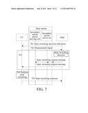 METHOD, DEVICE, AND SYSTEM FOR MANAGING UPLINK CARRIER FREQUENCIES diagram and image