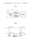 COMMUNICATION APPARATUS, COMMUNICATION METHOD, COMPUTER PROGRAM, AND     COMMUNICATION SYSTEM diagram and image