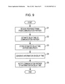 COMMUNICATION APPARATUS, COMMUNICATION METHOD, COMPUTER PROGRAM, AND     COMMUNICATION SYSTEM diagram and image