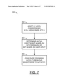 ADAPTATION OF CROSSING LATCH THRESHOLD diagram and image