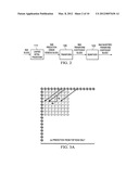 LOW COMPLEXITY TRANSFORM CODING USING ADAPTIVE DCT/DST FOR     INTRA-PREDICTION diagram and image