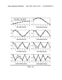 LOW COMPLEXITY TRANSFORM CODING USING ADAPTIVE DCT/DST FOR     INTRA-PREDICTION diagram and image