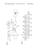 ORGANIC KEYED ENCRYPTION diagram and image