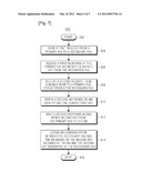 METHOD AND SYSTEM FOR OPTIMIZING AUTHENTICATION PROCEDURES IN MEDIA     INDEPENDENT HANODVER SERVICES diagram and image