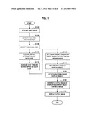 IMAGE PROCESSING DEVICE, PROGRAM, AND IMAGE PROCESING METHOD diagram and image