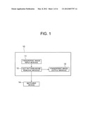 PATTERN NOISE REMOVAL DEVICE, PATTERN NOISE REMOVAL METHOD, AND PATTERN     NOISE REMOVAL PROGRAM diagram and image