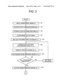 PATTERN NOISE REMOVAL DEVICE, PATTERN NOISE REMOVAL METHOD, AND PATTERN     NOISE REMOVAL PROGRAM diagram and image