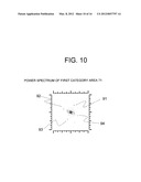 PATTERN NOISE REMOVAL DEVICE, PATTERN NOISE REMOVAL METHOD, AND PATTERN     NOISE REMOVAL PROGRAM diagram and image