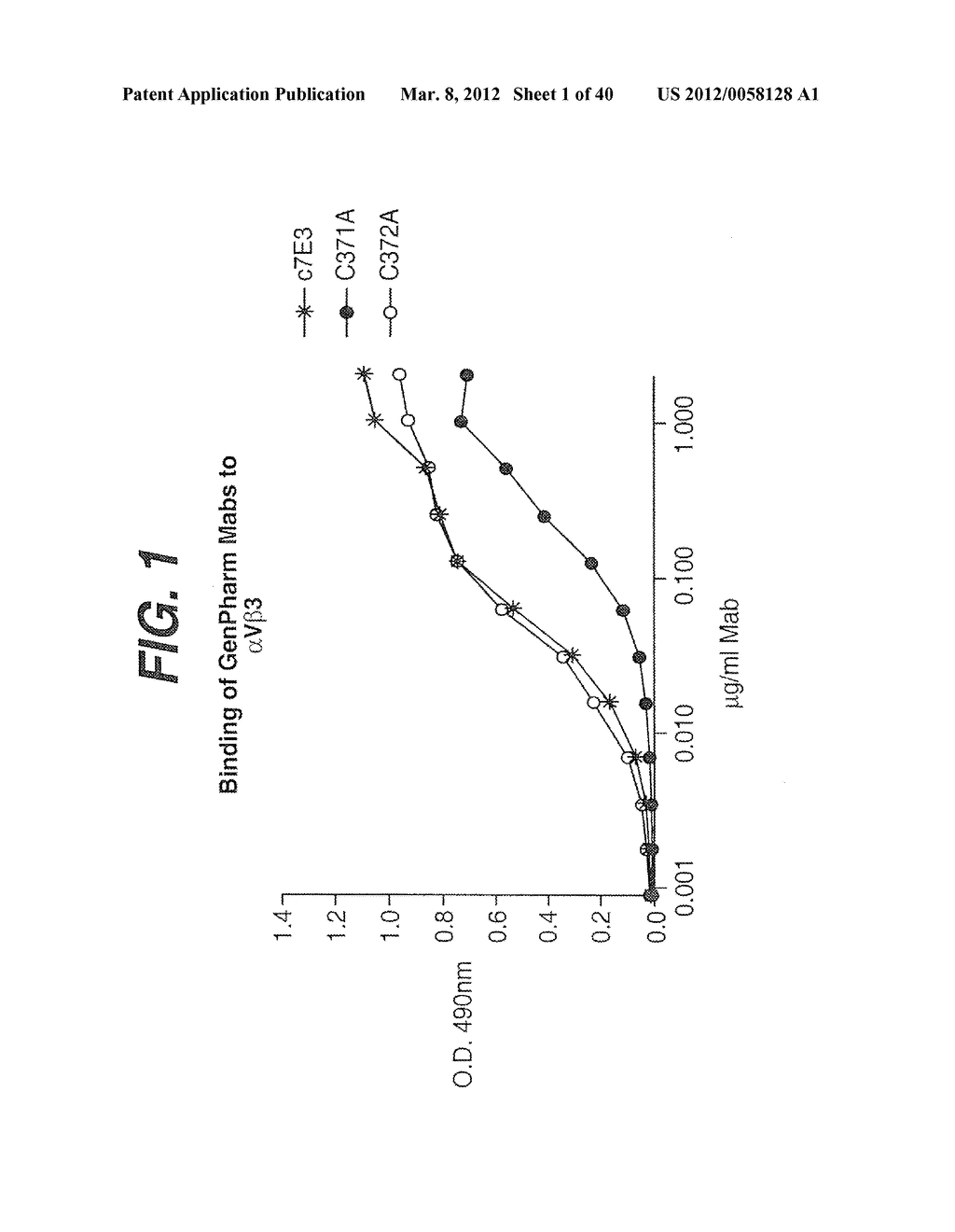 ANTI- INTEGRIN ANTIBODIES, COMPOSITIONS, METHODS AND USES - diagram, schematic, and image 02