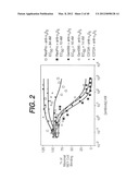 ANTI- INTEGRIN ANTIBODIES, COMPOSITIONS, METHODS AND USES diagram and image