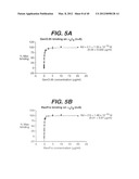 ANTI- INTEGRIN ANTIBODIES, COMPOSITIONS, METHODS AND USES diagram and image