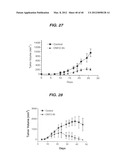 ANTI- INTEGRIN ANTIBODIES, COMPOSITIONS, METHODS AND USES diagram and image