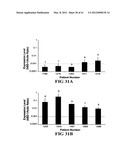 COMPOSITIONS AND METHODS FOR DIAGNOSING, TREATING, AND PREVENTING PROSTATE     CONDITIONS diagram and image