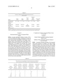 METHOD FOR FERMENTATION AND CULTIVATION, FERMENTED PLANT EXTRACT,     FERMENTED PLANT EXTRACT POWDER, AND COMPOSITION CONTAINING THE EXTRACT OF     FERMENTED PLANT diagram and image