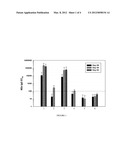 SYNTHETIC NANOCARRIER VACCINES COMPRISING PEPTIDES OBTAINED OR DERIVED     FROM HUMAN INFLUENZA A VIRUS M2E diagram and image