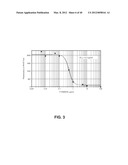 ALKYLATED SEMI SYNTHETIC GLYCOSAMINOGLYCOSAN ETHERS, AND METHODS FOR     MAKING AND USING THEREOF diagram and image