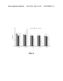 ALKYLATED SEMI SYNTHETIC GLYCOSAMINOGLYCOSAN ETHERS, AND METHODS FOR     MAKING AND USING THEREOF diagram and image