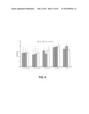 ALKYLATED SEMI SYNTHETIC GLYCOSAMINOGLYCOSAN ETHERS, AND METHODS FOR     MAKING AND USING THEREOF diagram and image