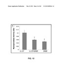 ALKYLATED SEMI SYNTHETIC GLYCOSAMINOGLYCOSAN ETHERS, AND METHODS FOR     MAKING AND USING THEREOF diagram and image