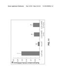 ALKYLATED SEMI SYNTHETIC GLYCOSAMINOGLYCOSAN ETHERS, AND METHODS FOR     MAKING AND USING THEREOF diagram and image