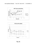 ALKYLATED SEMI SYNTHETIC GLYCOSAMINOGLYCOSAN ETHERS, AND METHODS FOR     MAKING AND USING THEREOF diagram and image