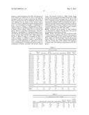 ALKYLATED SEMI SYNTHETIC GLYCOSAMINOGLYCOSAN ETHERS, AND METHODS FOR     MAKING AND USING THEREOF diagram and image