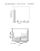 Liver-specific Nanocapsules and Methods of Using diagram and image