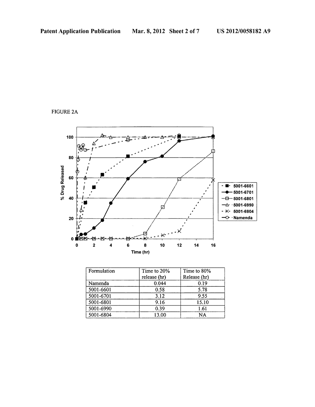 METHOD AND COMPOSITION FOR ADMINISTERING AN NMDA RECEPTOR ANTAGONIST TO A     SUBJECT - diagram, schematic, and image 03