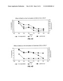 LIPID ENCAPSULATED INTERFERING RNA diagram and image