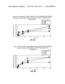 LIPID ENCAPSULATED INTERFERING RNA diagram and image